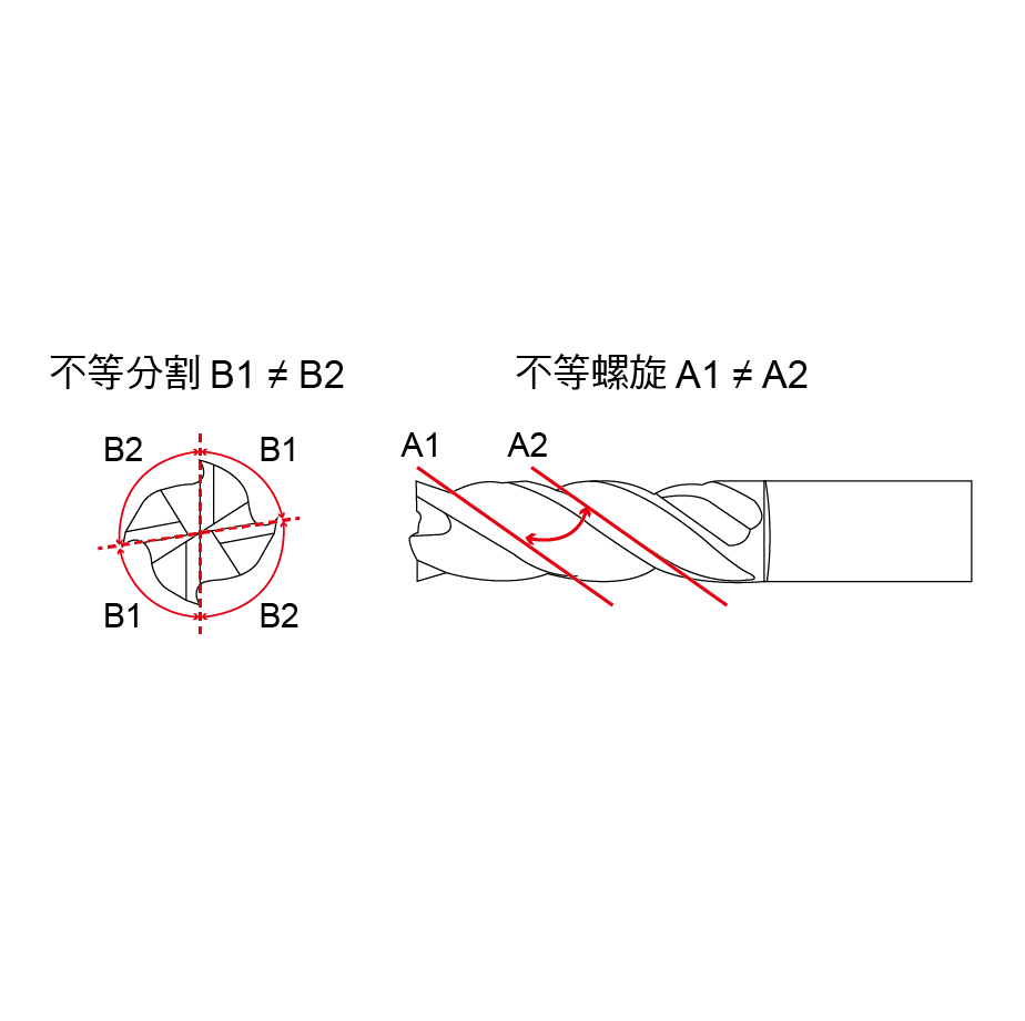 Model 2 EAVD (Highly-Efficiency Anti-Vibration Operation Type), 4 FlutesModel 2 EAVD (Highly-Efficiency Anti-Vibration Operation Type), 4 Flutes